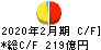 安川電機 キャッシュフロー計算書 2020年2月期