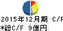 アエリア キャッシュフロー計算書 2015年12月期 アエリア キャッシュフロー計算書 2015年12月期
