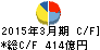 野村不動産ホールディングス キャッシュフロー計算書 2015年3月期 野村不動産ホールディングス キャッシュフロー計算書 2015年3月期