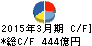 大成建設 キャッシュフロー計算書 2015年3月期 大成建設 キャッシュフロー計算書 2015年3月期