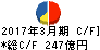 PALTAC キャッシュフロー計算書 2017年3月期 PALTAC キャッシュフロー計算書 2017年3月期