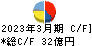 日本プラスト キャッシュフロー計算書 2023年3月期