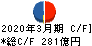 伊藤忠エネクス キャッシュフロー計算書 2020年3月期