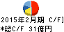 キリン堂ホールディングス キャッシュフロー計算書 2015年2月期 キリン堂ホールディングス キャッシュフロー計算書 2015年2月期