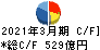 川崎汽船 キャッシュフロー計算書 2021年3月期
