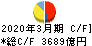 村田製作所 キャッシュフロー計算書 2020年3月期