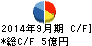 CSSホールディングス キャッシュフロー計算書 2014年9月期 CSSホールディングス キャッシュフロー計算書 2014年9月期