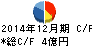 高橋カーテンウォール工業 キャッシュフロー計算書 2014年12月期 高橋カーテンウォール工業 キャッシュフロー計算書 2014年12月期
