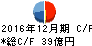 千趣会 キャッシュフロー計算書 2016年12月期 千趣会 キャッシュフロー計算書 2016年12月期