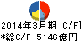 東京海上ホールディングス キャッシュフロー計算書 2014年3月期 東京海上ホールディングス キャッシュフロー計算書 2014年3月期