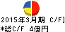 北沢産業 キャッシュフロー計算書 2015年3月期 北沢産業 キャッシュフロー計算書 2015年3月期