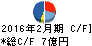 歌舞伎座 キャッシュフロー計算書 2016年2月期 歌舞伎座 キャッシュフロー計算書 2016年2月期