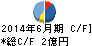 AMBITION キャッシュフロー計算書 2014年6月期 AMBITION キャッシュフロー計算書 2014年6月期