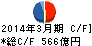 アイフル キャッシュフロー計算書 2014年3月期 アイフル キャッシュフロー計算書 2014年3月期