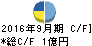 システム情報 キャッシュフロー計算書 2016年9月期 システム情報 キャッシュフロー計算書 2016年9月期