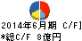 協立電機 キャッシュフロー計算書 2014年6月期 協立電機 キャッシュフロー計算書 2014年6月期