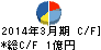 パルステック工業 キャッシュフロー計算書 2014年3月期 パルステック工業 キャッシュフロー計算書 2014年3月期
