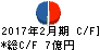 歌舞伎座 キャッシュフロー計算書 2017年2月期 歌舞伎座 キャッシュフロー計算書 2017年2月期