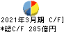 三井Ｅ＆Ｓ キャッシュフロー計算書 2021年3月期