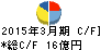 スクロール キャッシュフロー計算書 2015年3月期 スクロール キャッシュフロー計算書 2015年3月期