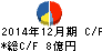 倉元製作所 キャッシュフロー計算書 2014年12月期 倉元製作所 キャッシュフロー計算書 2014年12月期