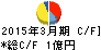 ASJ キャッシュフロー計算書 2015年3月期 ASJ キャッシュフロー計算書 2015年3月期