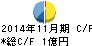 ティムコ キャッシュフロー計算書 2014年11月期 ティムコ キャッシュフロー計算書 2014年11月期