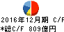 昭和シェル石油 キャッシュフロー計算書 2016年12月期 昭和シェル石油 キャッシュフロー計算書 2016年12月期