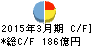 大東銀行 キャッシュフロー計算書 2015年3月期 大東銀行 キャッシュフロー計算書 2015年3月期