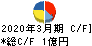 細谷火工 キャッシュフロー計算書 2020年3月期