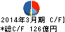 ユアサ商事 キャッシュフロー計算書 2014年3月期 ユアサ商事 キャッシュフロー計算書 2014年3月期