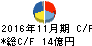 イワキ キャッシュフロー計算書 2016年11月期 イワキ キャッシュフロー計算書 2016年11月期