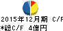 ハマイ キャッシュフロー計算書 2015年12月期 ハマイ キャッシュフロー計算書 2015年12月期