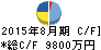 地域新聞社 キャッシュフロー計算書 2015年8月期 地域新聞社 キャッシュフロー計算書 2015年8月期