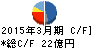 酉島製作所 キャッシュフロー計算書 2015年3月期 酉島製作所 キャッシュフロー計算書 2015年3月期