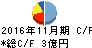 岡野バルブ製造 キャッシュフロー計算書 2016年11月期 岡野バルブ製造 キャッシュフロー計算書 2016年11月期