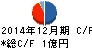 ジェネレーションパス キャッシュフロー計算書 2014年12月期 ジェネレーションパス キャッシュフロー計算書 2014年12月期
