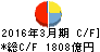 池田泉州ホールディングス キャッシュフロー計算書 2016年3月期 池田泉州ホールディングス キャッシュフロー計算書 2016年3月期