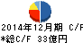 日本エスコン キャッシュフロー計算書 2014年12月期 日本エスコン キャッシュフロー計算書 2014年12月期
