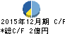 日住サービス キャッシュフロー計算書 2015年12月期 日住サービス キャッシュフロー計算書 2015年12月期