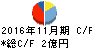 ティムコ キャッシュフロー計算書 2016年11月期 ティムコ キャッシュフロー計算書 2016年11月期
