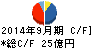 フィンテック グローバル キャッシュフロー計算書 2014年9月期 フィンテック グローバル キャッシュフロー計算書 2014年9月期