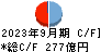南日本銀行 キャッシュフロー計算書 2023年9月期