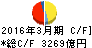 静岡銀行 キャッシュフロー計算書 2016年3月期 静岡銀行 キャッシュフロー計算書 2016年3月期