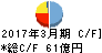名村造船所 キャッシュフロー計算書 2017年3月期 名村造船所 キャッシュフロー計算書 2017年3月期