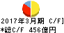 北日本銀行 キャッシュフロー計算書 2017年3月期 北日本銀行 キャッシュフロー計算書 2017年3月期