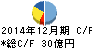 桧家ホールディングス キャッシュフロー計算書 2014年12月期 桧家ホールディングス キャッシュフロー計算書 2014年12月期