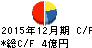 ラ・アトレ キャッシュフロー計算書 2015年12月期 ラ・アトレ キャッシュフロー計算書 2015年12月期