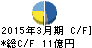 川金ホールディングス キャッシュフロー計算書 2015年3月期 川金ホールディングス キャッシュフロー計算書 2015年3月期