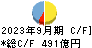 北日本銀行 キャッシュフロー計算書 2023年9月期